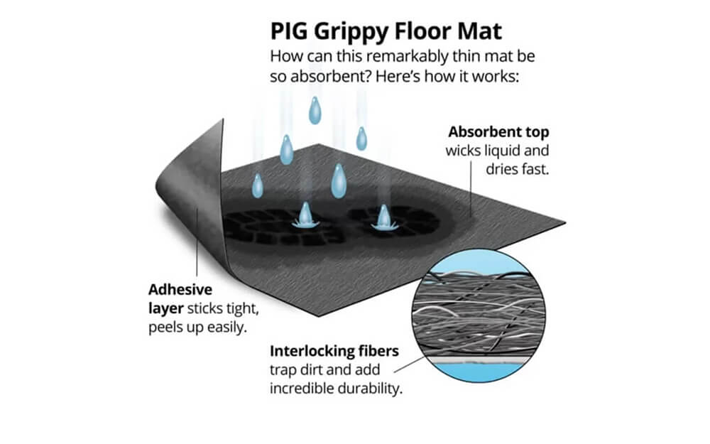 ANTI-SLIP-ABSORBENT-FLOOR-MATS-banner
